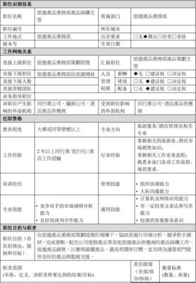 旅游产品业务部产品采购主管岗位职责详解